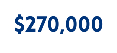 270 000